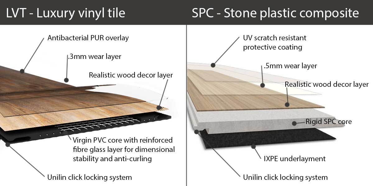 spc vs lvt
