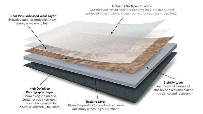 lvt vinyl flooring layers